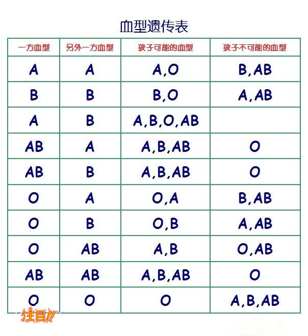 天水亲子鉴定机构有哪些,天水办理亲子鉴定的流程